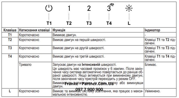 Витяжка Franke вбудовувана 70см, 1120м.куб/год, Box Flush Evo FBFE XS A70, нерж 373625 фото