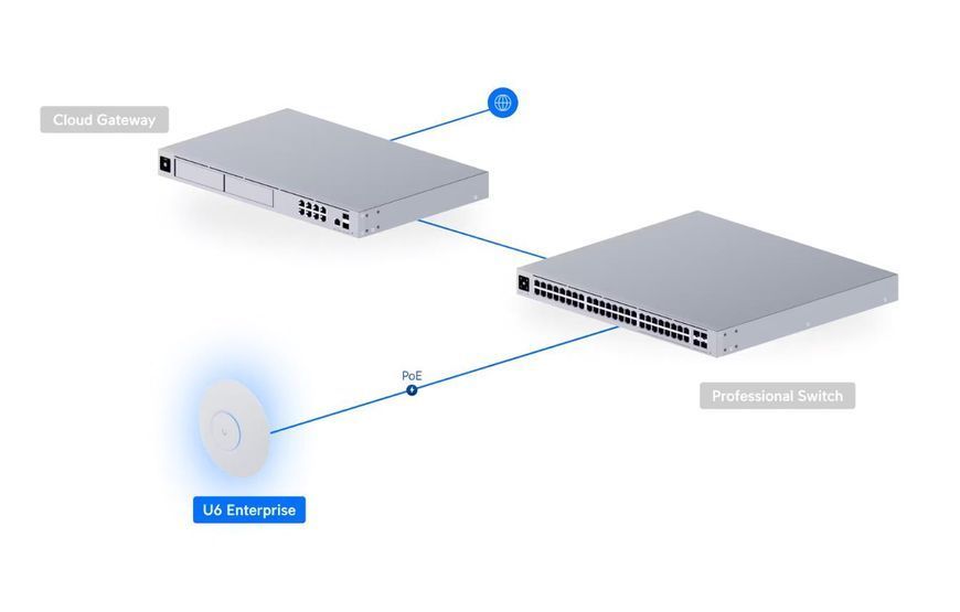 Точка доступу U6-ENTERPRISE UBIQUITI 396697 фото