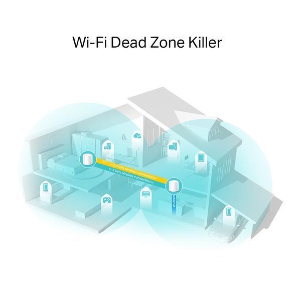 Домашня Mesh Wi-Fi система (2 шт у комплекті), арт. Deco X20(2-pack) TP-LINK 292712 фото