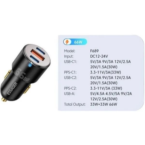 Автомобільний Зарядний пристрій Essager City Dual Typc-C + USB-A Car Charger 66W (ECC2C1A-FF01) Black 355941 фото