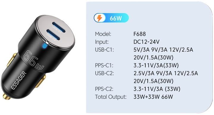 Автомобільний Зарядний пристрій Essager City Dual Type-C Car Charger 66W (ECC2C-FF01) Black 315315 фото