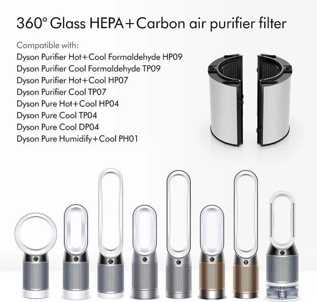 Вугільний фільтр Dyson 360&deg; Combi Glass HEPA+ (965432-01) 349449 фото