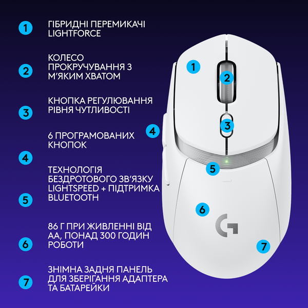 Миша LOGITECH G309 LIGHTSPEED, White (910-007207) 316233 фото