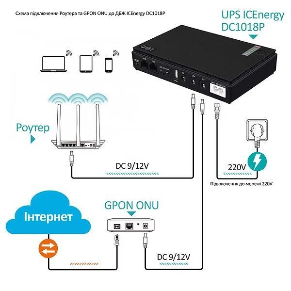 Джерело безперебійного живлення Andes DC1018P 18W 10400mAh 12V/ 9V/5v для роутера 325267 фото
