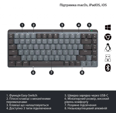 Клавіатура LOGITECH MX Mechanical Mini Minimalist Wireless GRAPHITE-US INT'L-2.4GHZ/BT - TAC 306743 фото