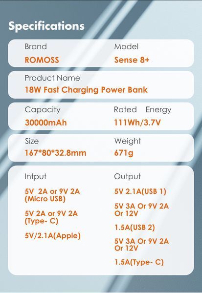 Портативна батарея Romoss 30000mah Sense8+ (PHP30-401-02) білий 318586 фото